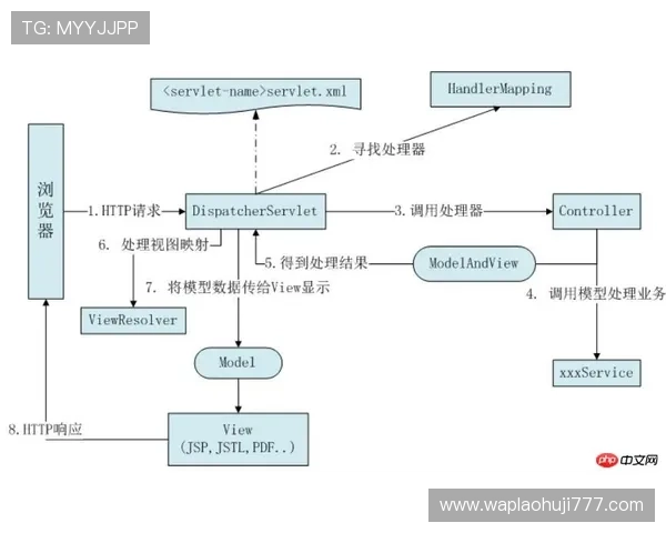 ttg官网入口安全登录流程详解，保障用户账户信息安全