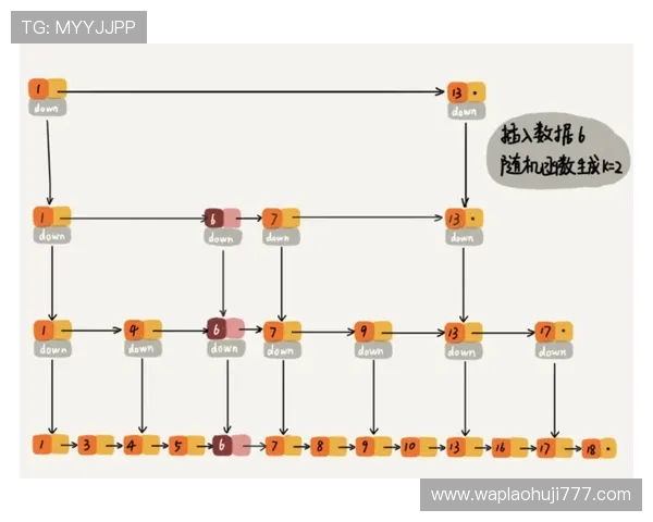 揭秘老虎机数字变化的过程:背后隐藏的随机算法和技术