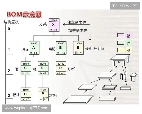 全面解析电子bom在电子制造流程中的核心作用与实用技巧